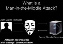 Man in the Middle Hack on a Wordpress Website Using WPScan and Burpsuite - Hacking Wordpress 9